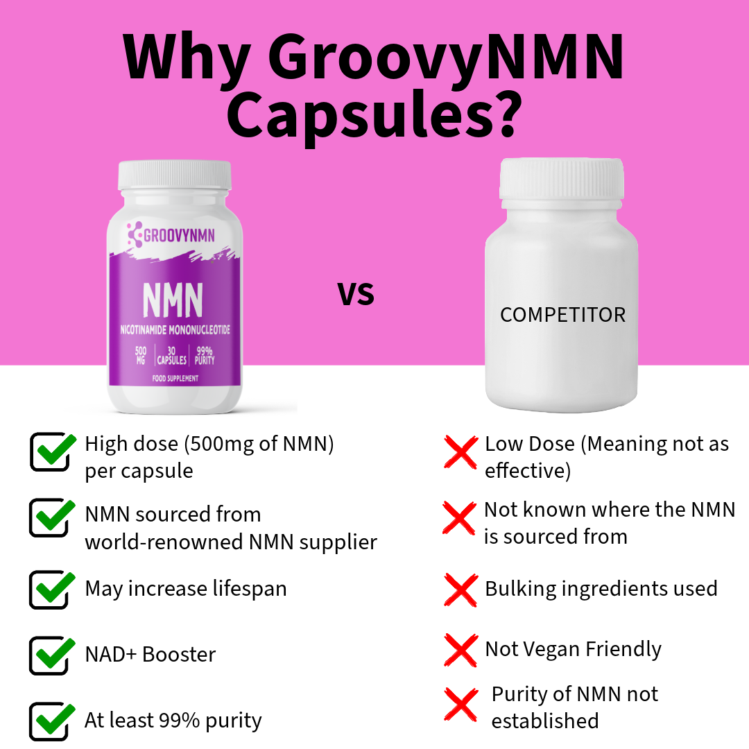 GroovyNMN Pure NMN | 500mg Capsules